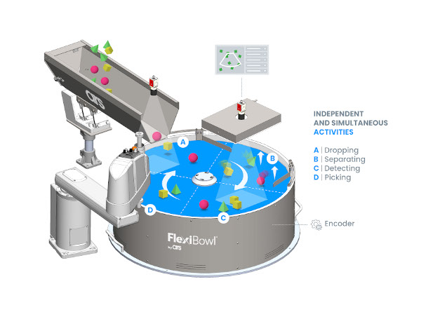 Concept Flexibowl 2021 doppia telecamera_test